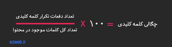 چگالی کلمات کلیدی برای سئو محاسبه می شود؟